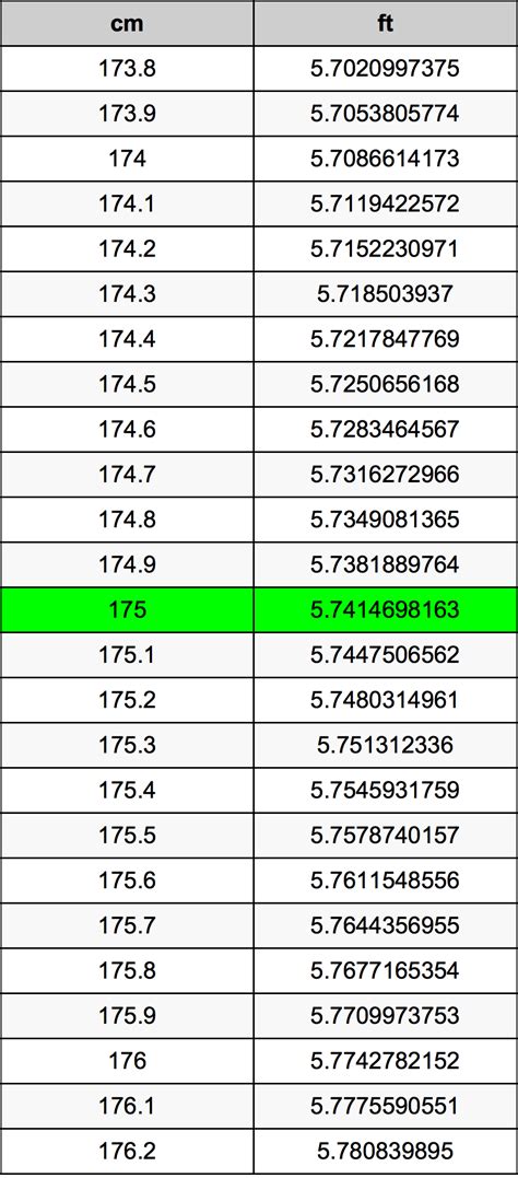 175cm to ft|170 175 cm in feet.